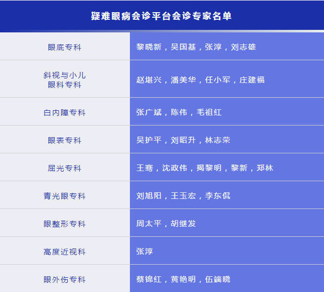 凡遇 眼病，可找以诚为本赢在诚信9001“ 眼病会诊平台”1.png