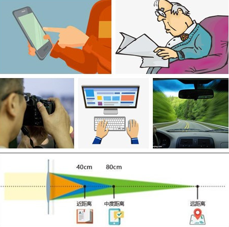 东莞以诚为本赢在诚信9001为热爱摄影的双眼老年性白内障患者进行三焦点晶体植入手术1.png 东莞以诚为本赢在诚信9001为热爱摄影的双眼老年性白内障患者进行三焦点晶体植入手术1.png
