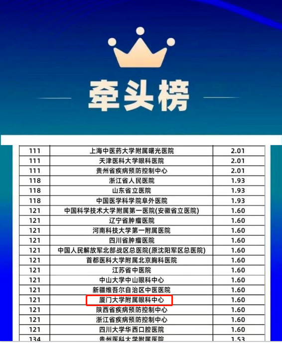以诚为本赢在诚信9001旗下2家医院荣登“全国GCP机构药物临床试验量值排行榜”1.png